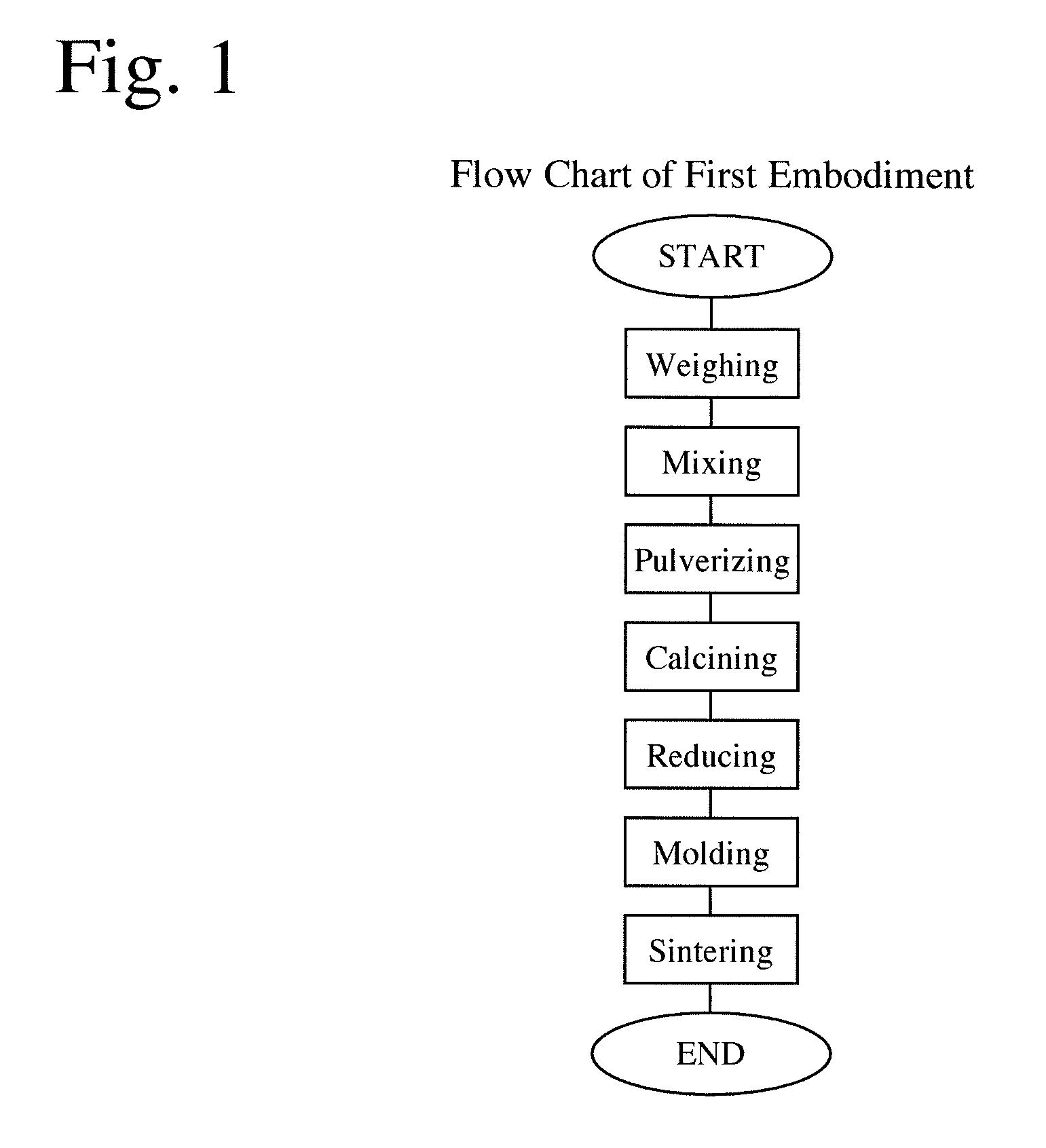 Ceramic scintillator and its production method, and scintillator array and radiation detector