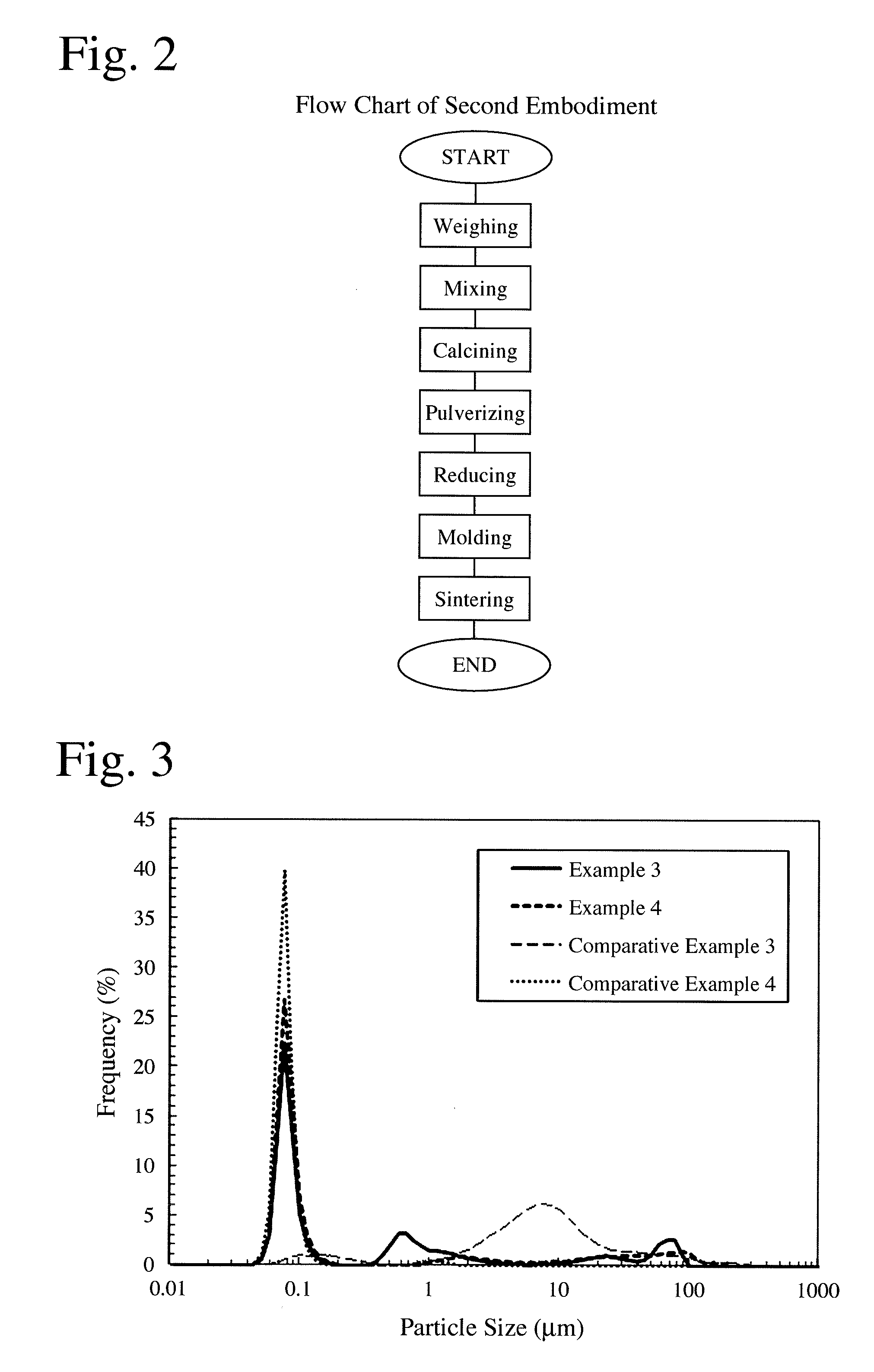 Ceramic scintillator and its production method, and scintillator array and radiation detector