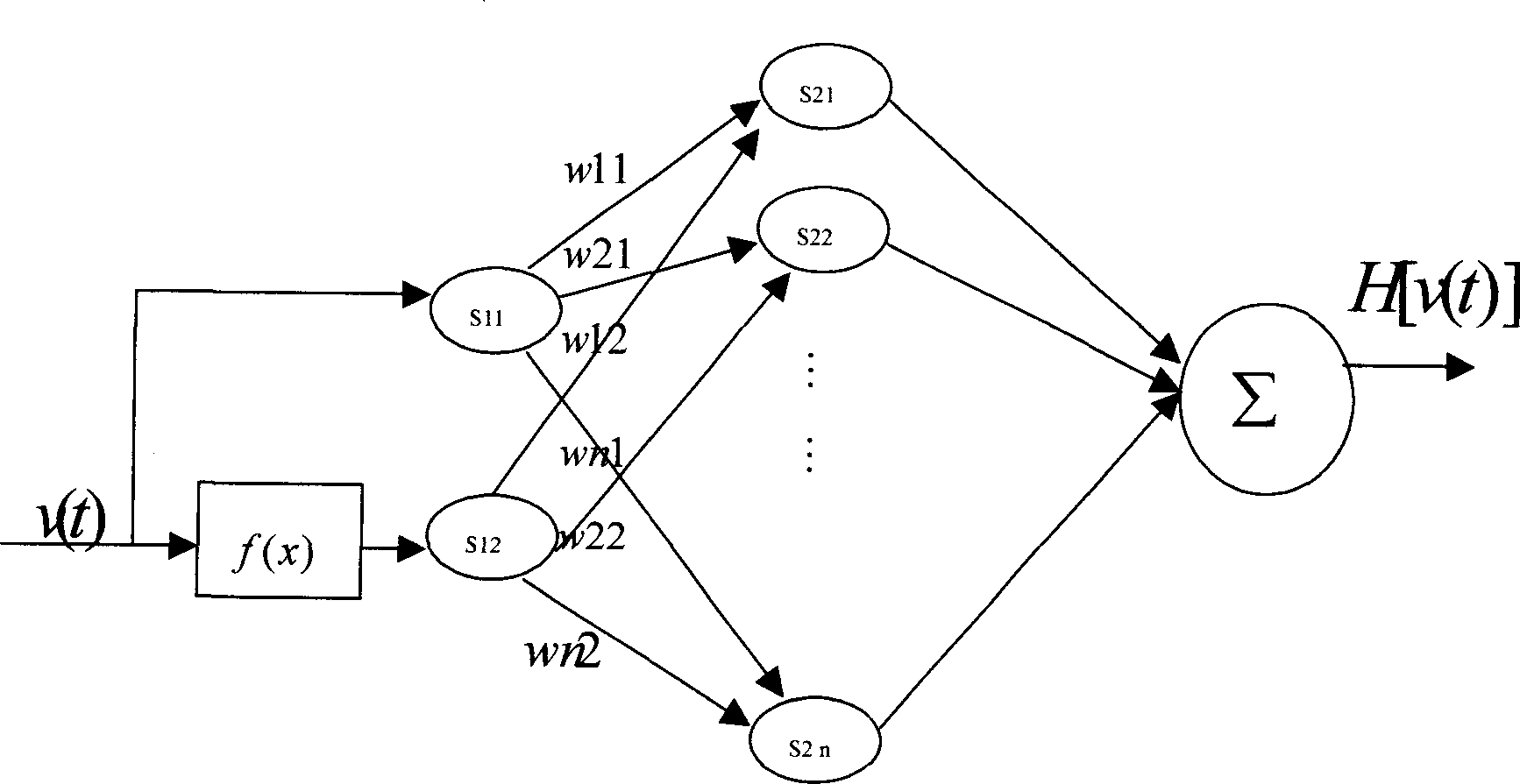 Lagging characteristics modeling method based on nerve network