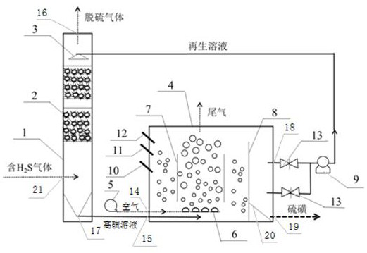 Biological desulfurization integrated system and method for hydrogen sulfide-containing gas