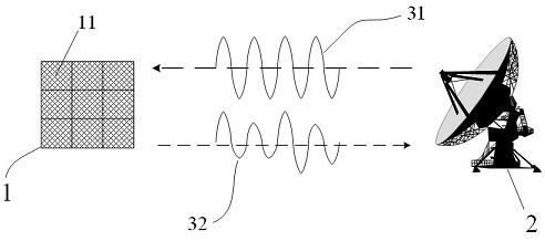 Detection and identification method, device and system based on information super-structure surface