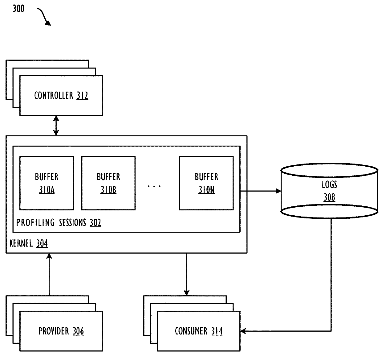 Automatic detection of software that performs unauthorized privilege escalation