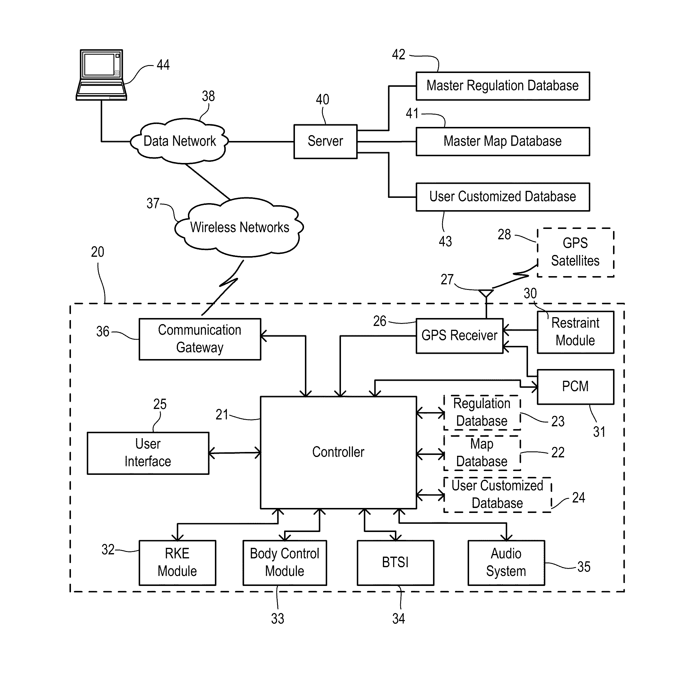 Jurisdiction-aware function control and configuration for motor vehicles