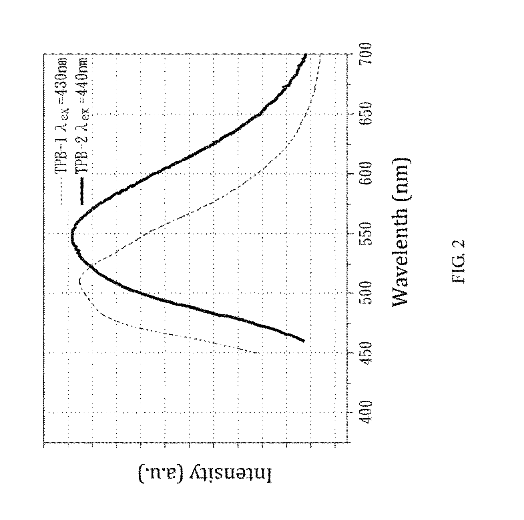 Organic amine dimmer and method for synthesizing the same
