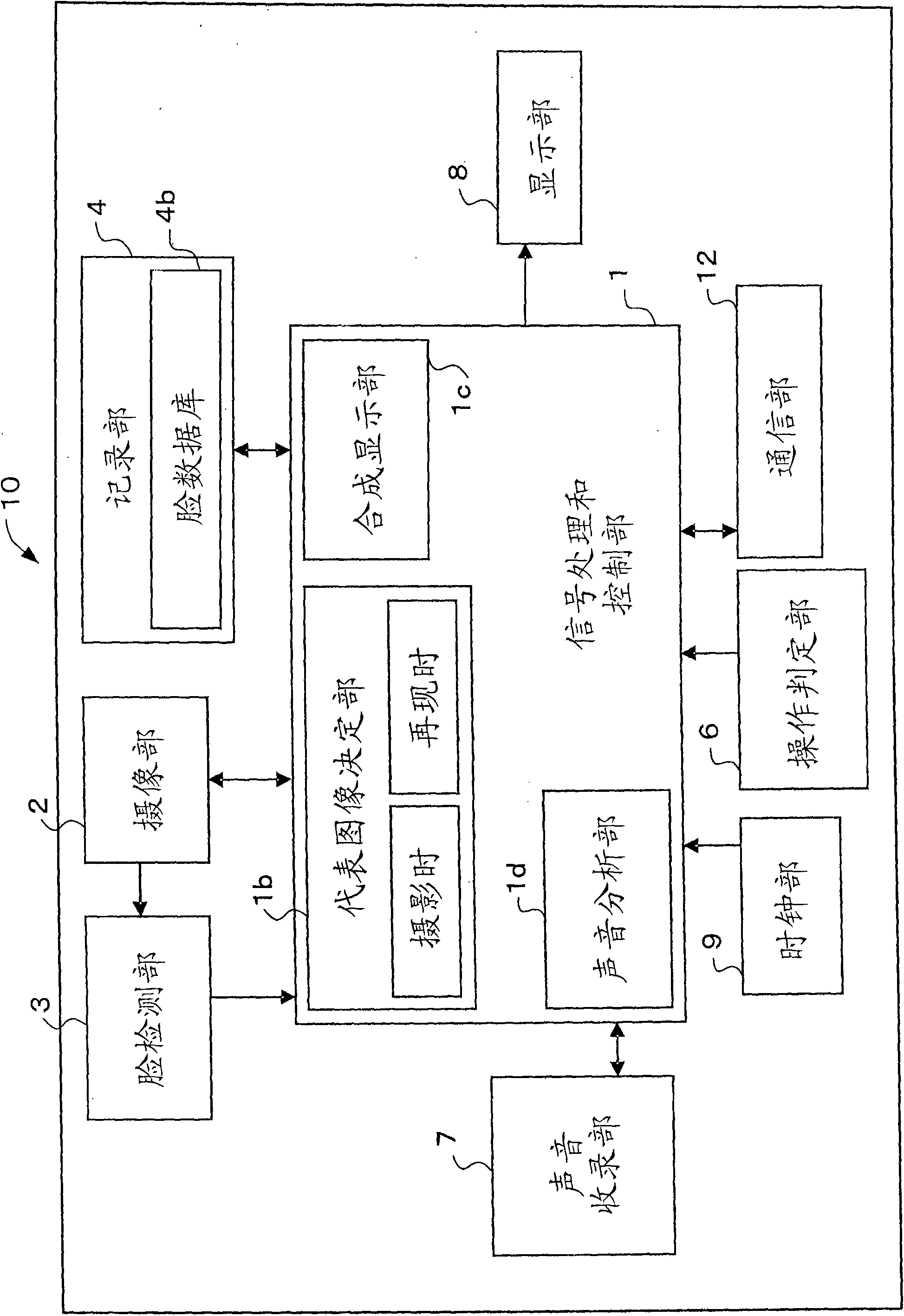 Photography device, display device, reproduction device, photography method and display method