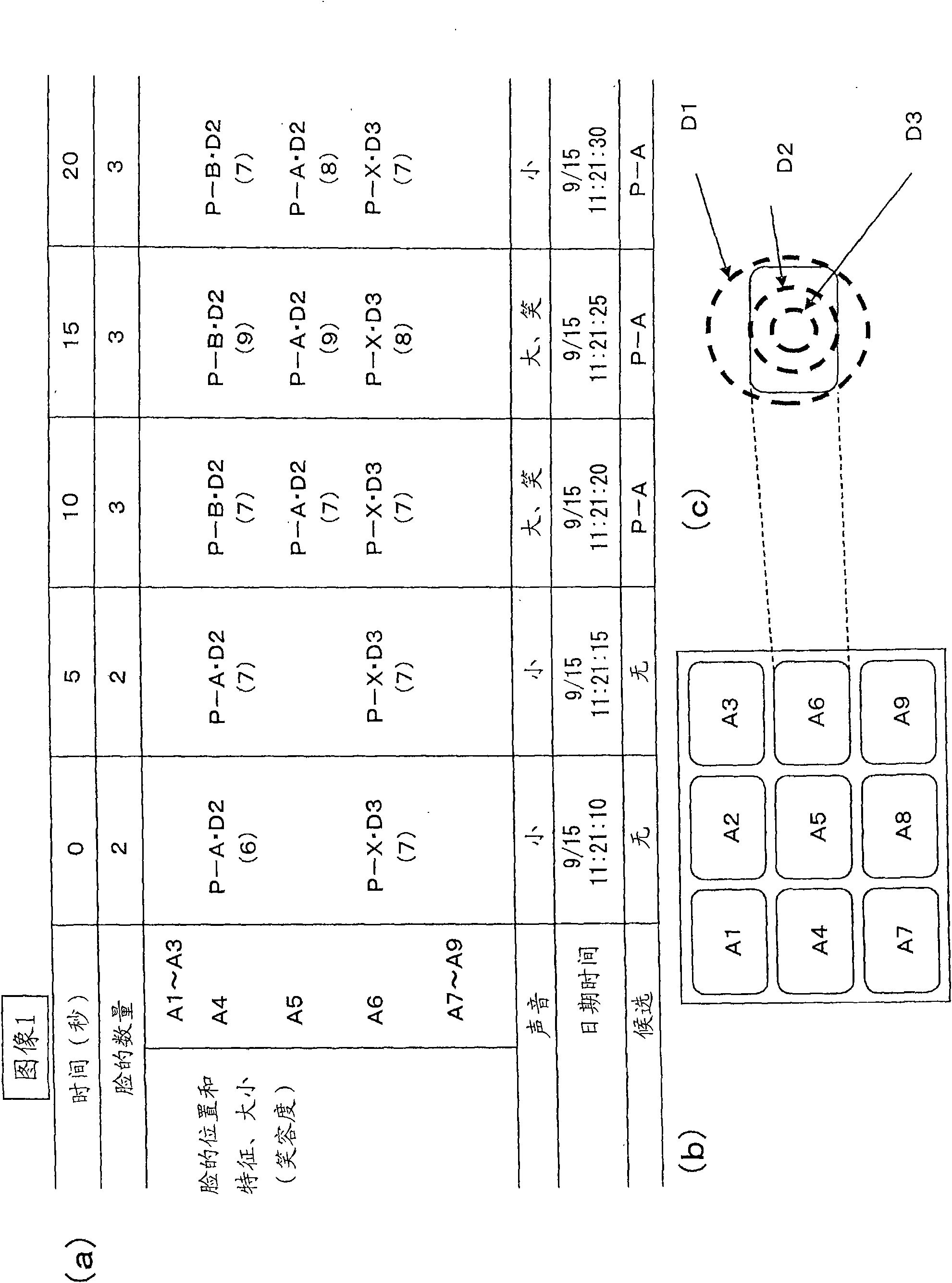 Photography device, display device, reproduction device, photography method and display method