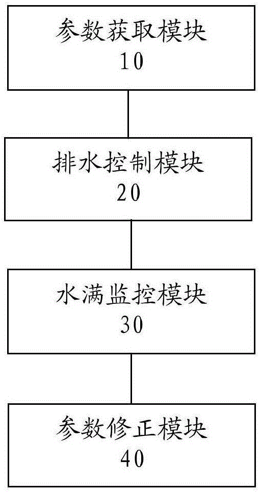 Running control method and running control system for lifting water pump, and air conditioner