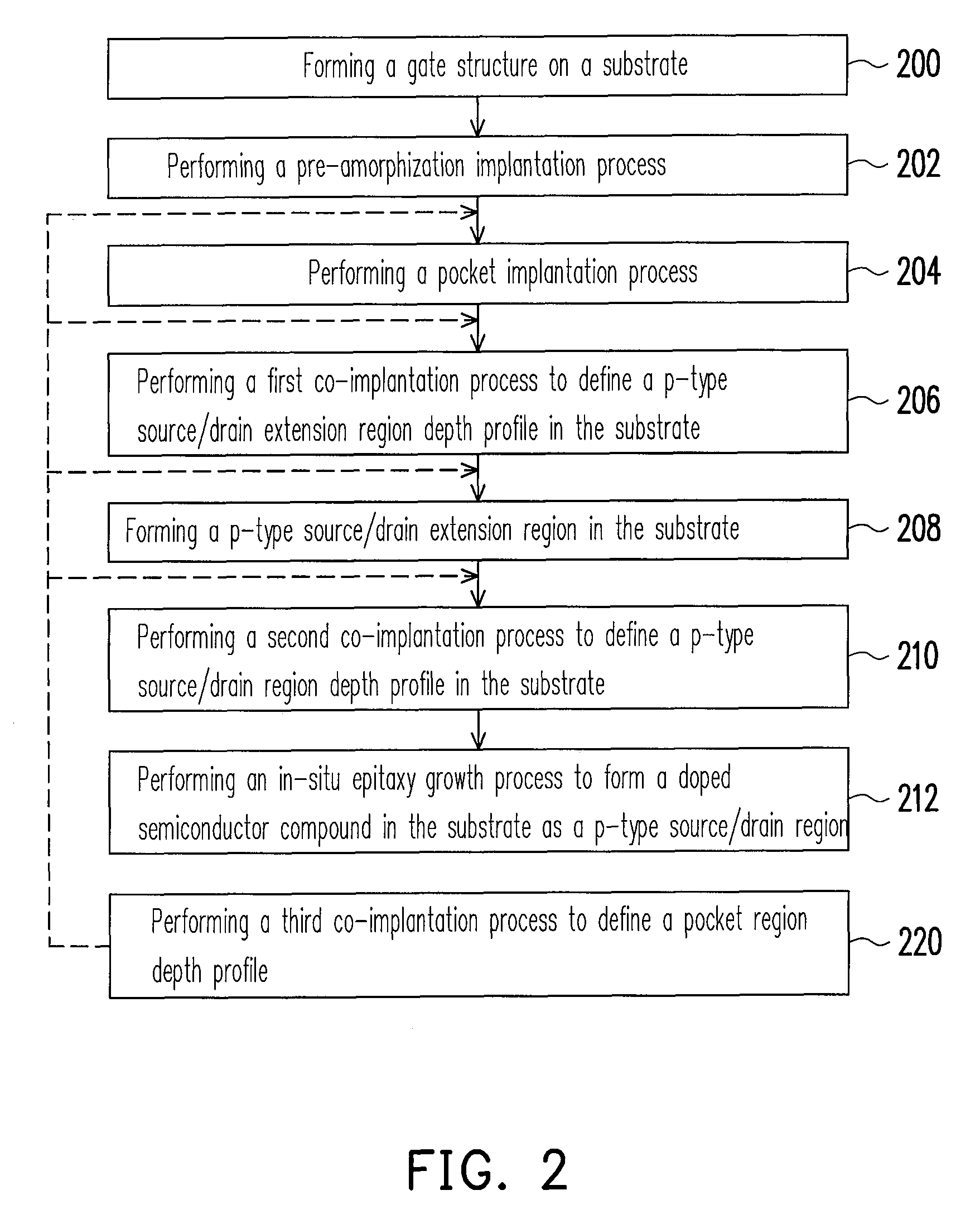 Method for fabricating P-channel field-effect transistor (FET)