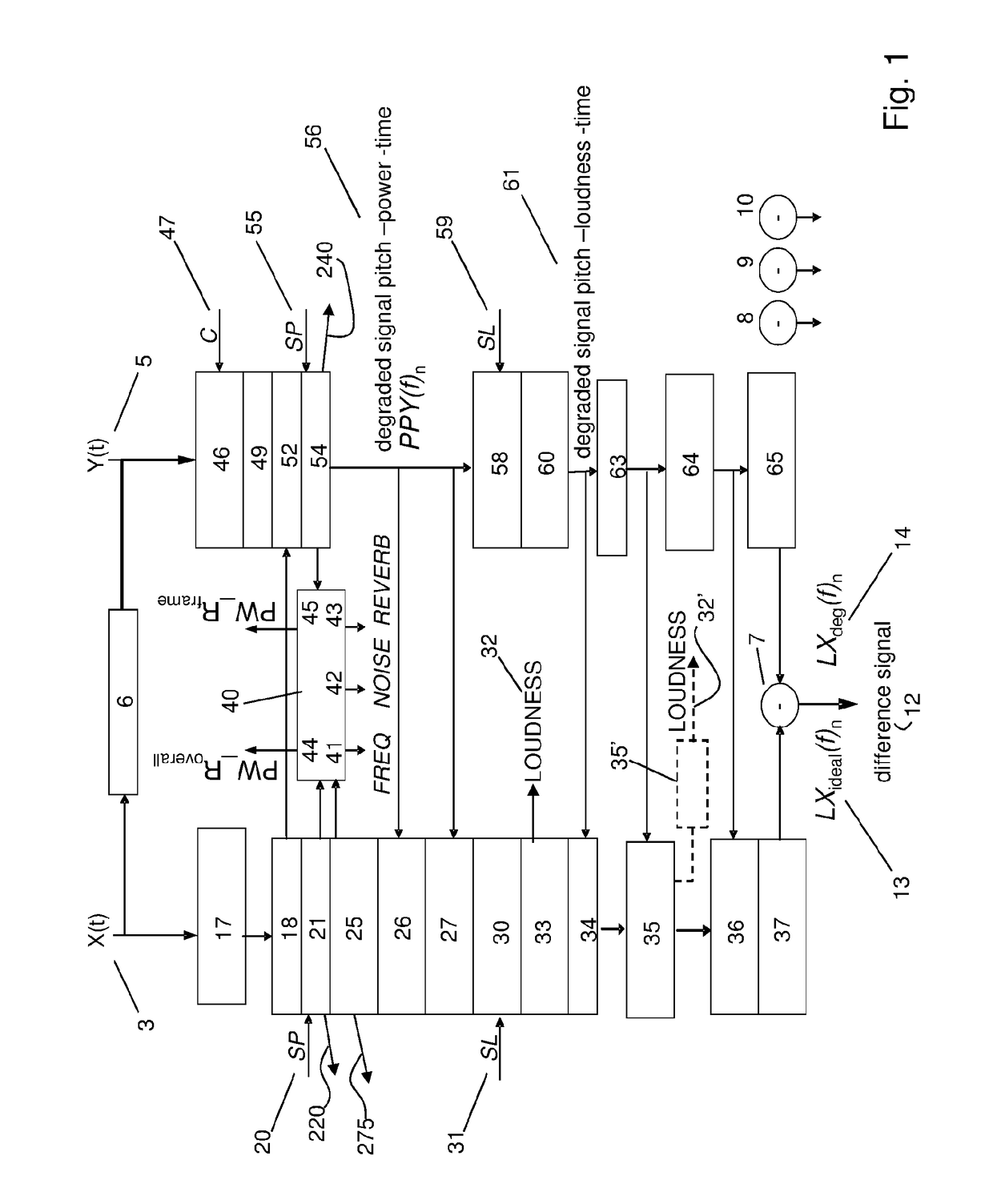 Method of and Apparatus for Evaluating Quality of a Degraded Speech Signal