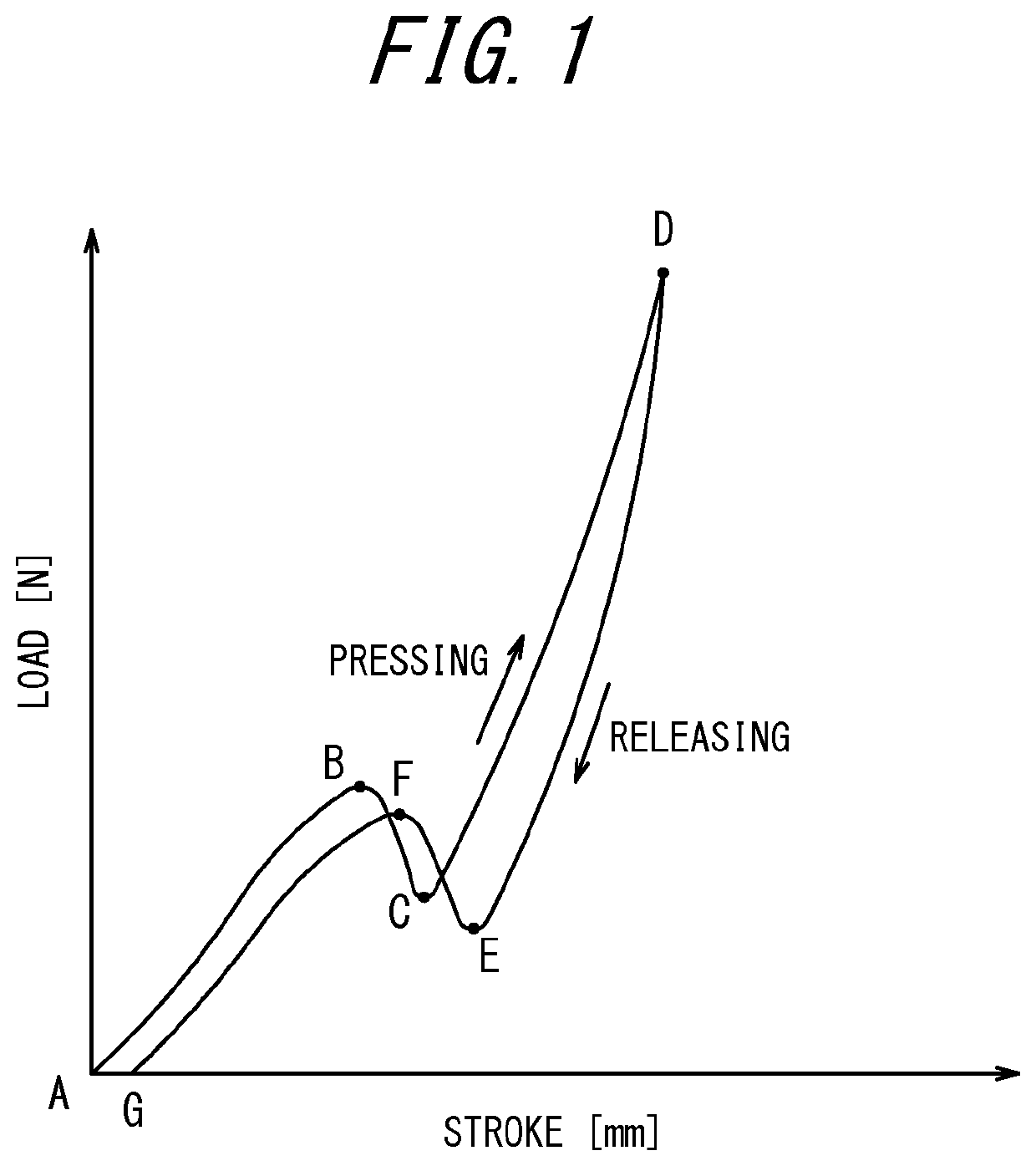 Tactile sensation providing apparatus and control method for tactile sensation providing apparatus