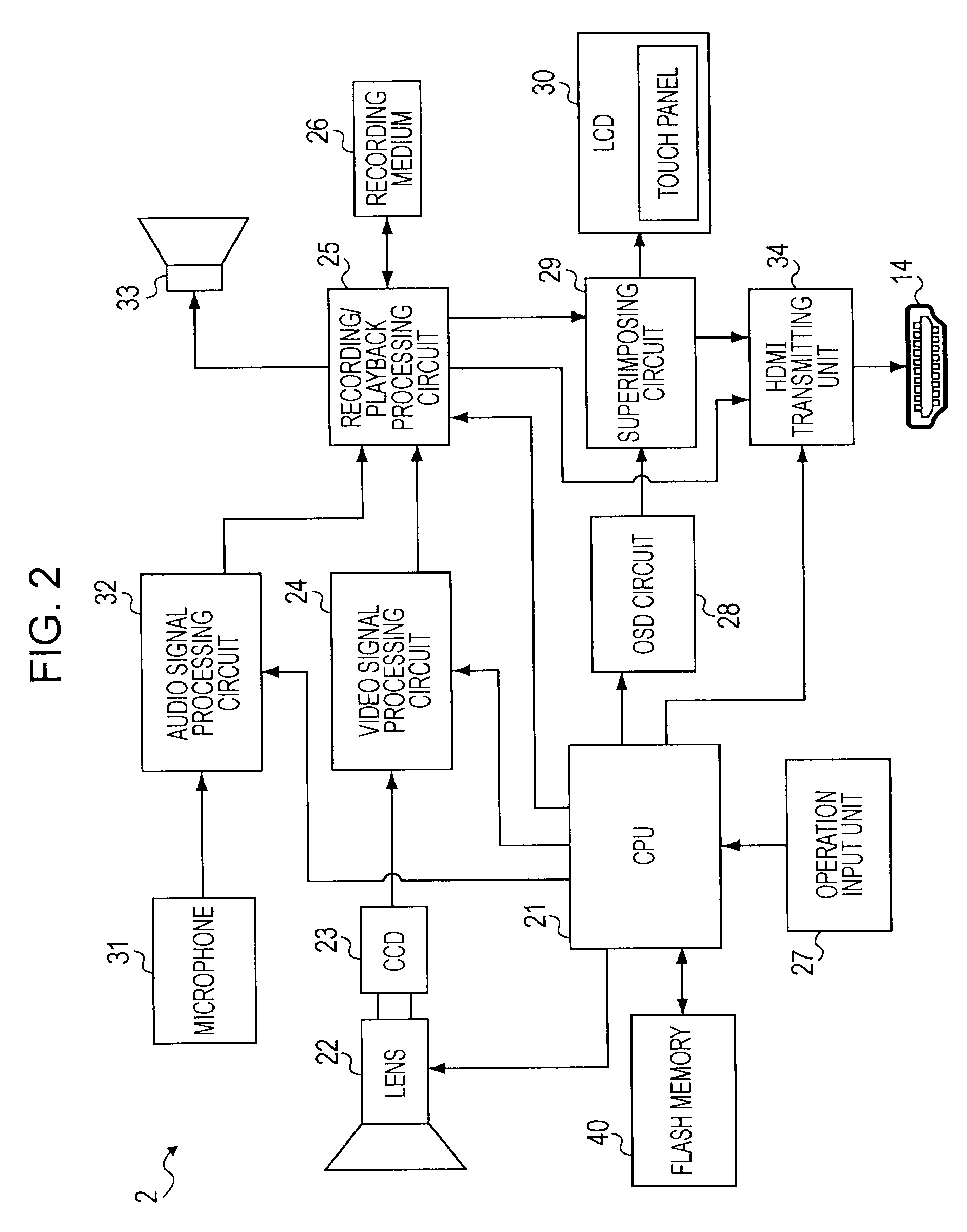 Electronic device, method for responding to message, and program