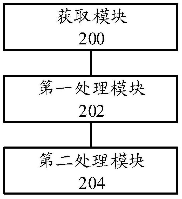 Flight positioning method and device, and electronic equipment