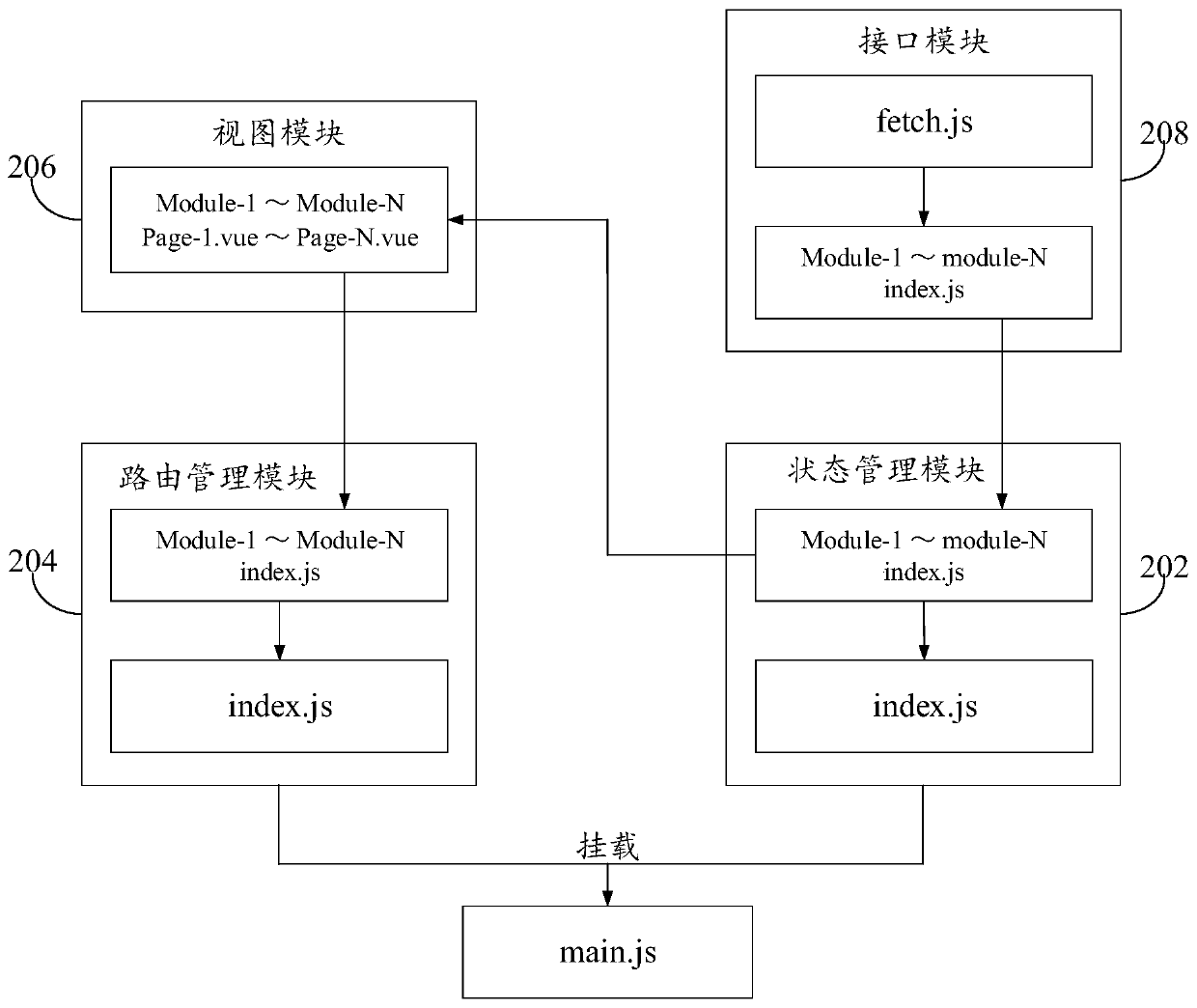 System and server for realizing front-end application scaffold