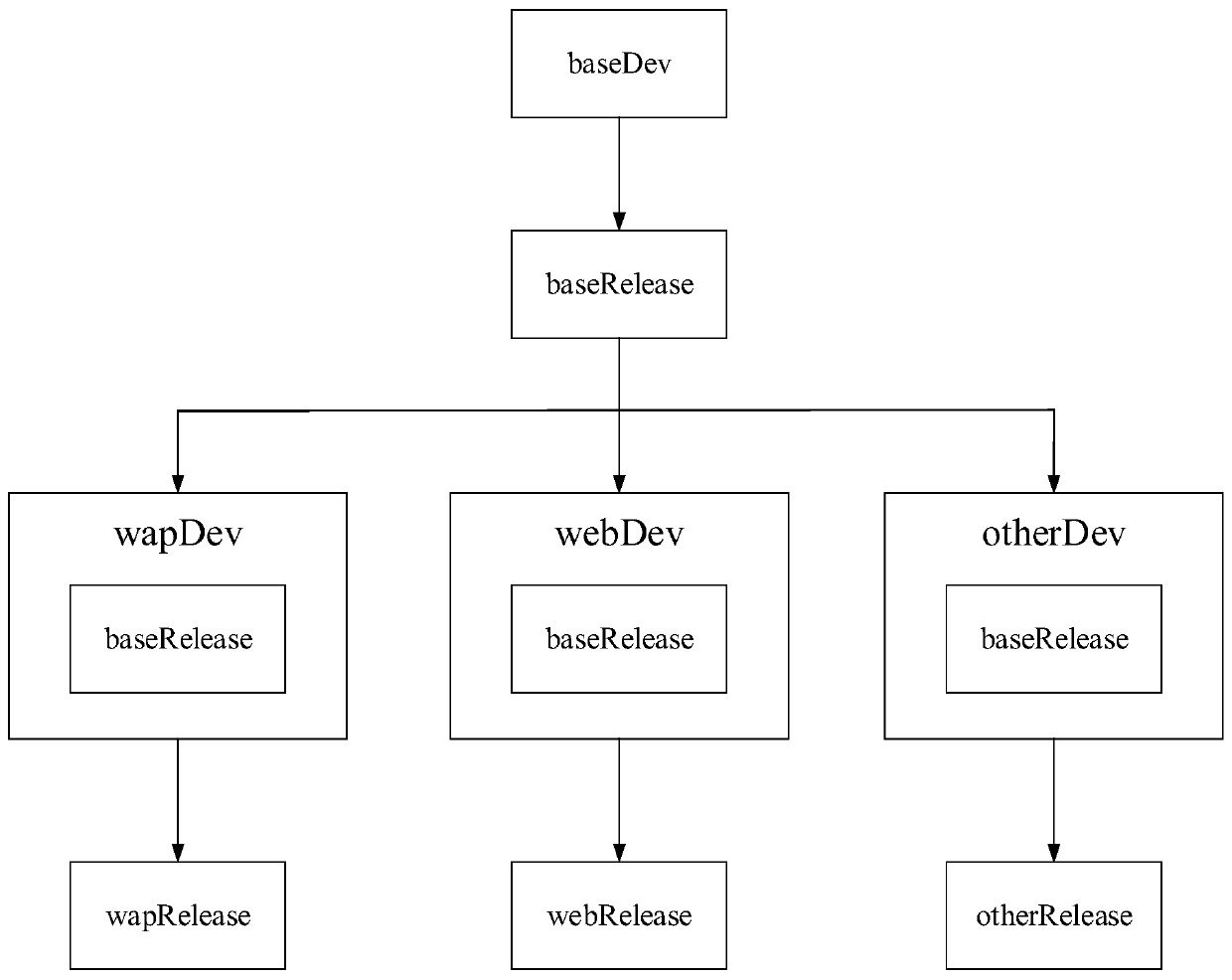 System and server for realizing front-end application scaffold