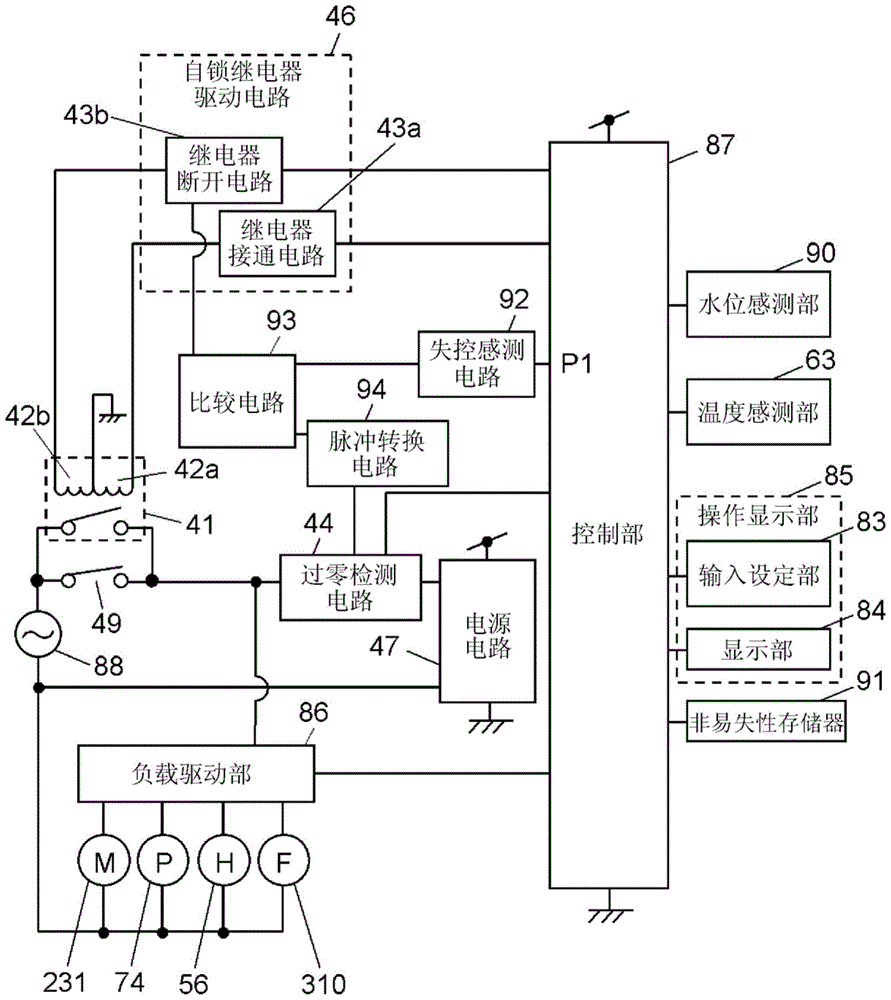 electrical equipment