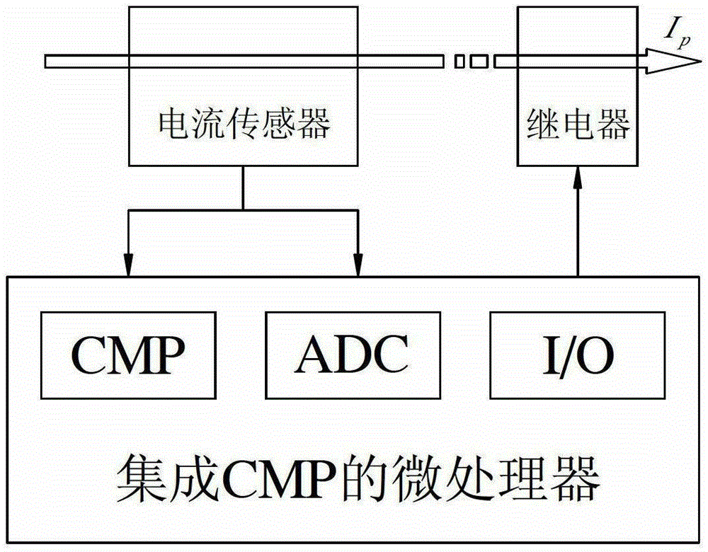 Short Circuit Protection Circuit Based on Hall Current Sensor and Digital Voltage Comparator