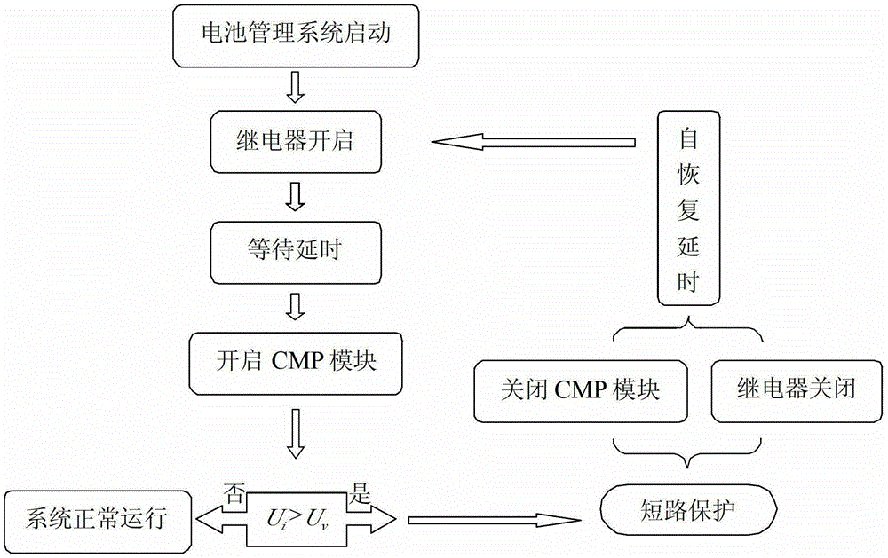 Short Circuit Protection Circuit Based on Hall Current Sensor and Digital Voltage Comparator