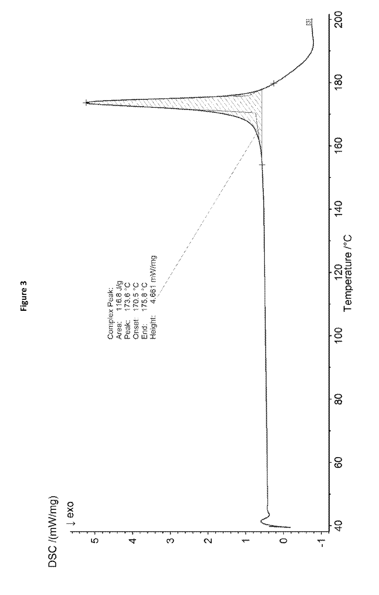 Synergistic herbicidal composition and use thereof