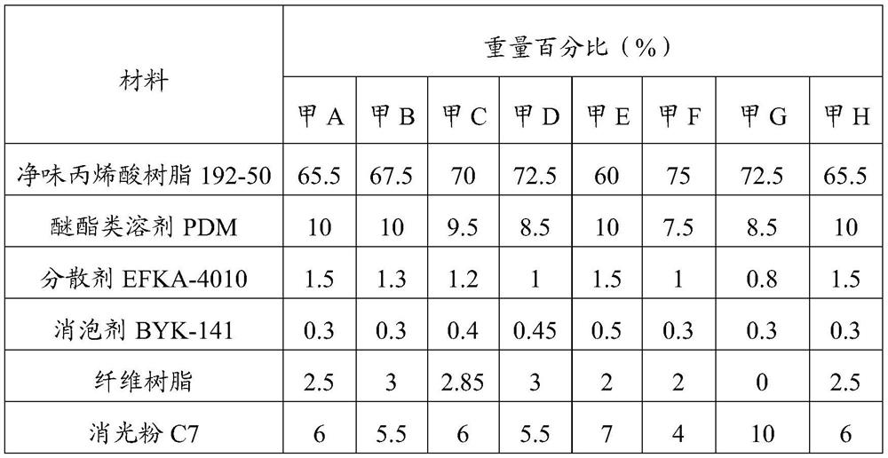 Anti-yellowing matte odorless PU polyurethane top-coat paint and preparation method thereof