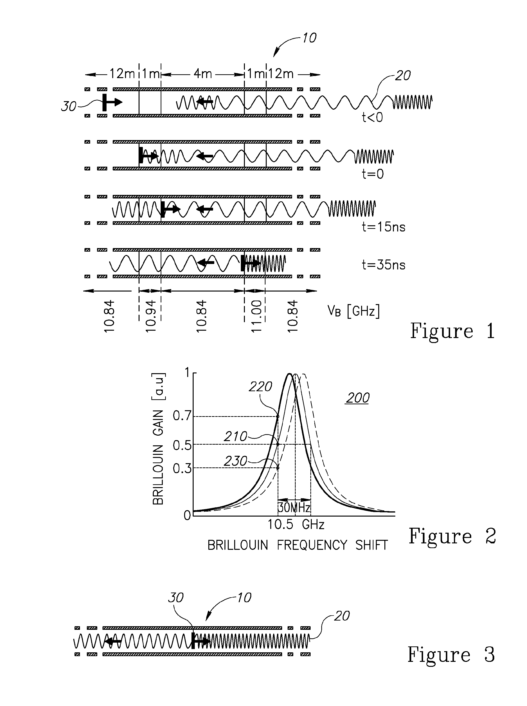 Distributed and dynamical brillouin sensing in optical fibers
