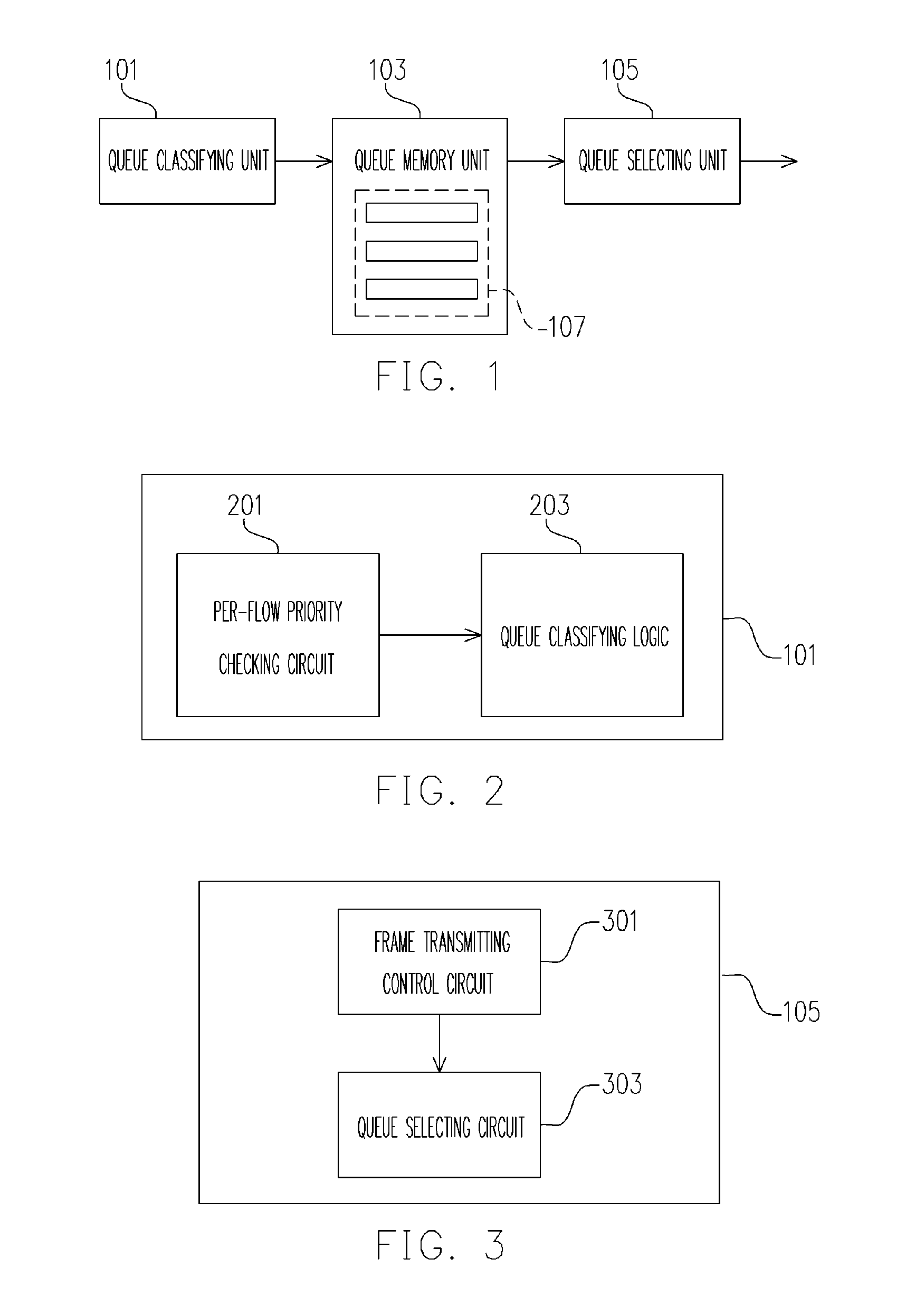 Controller and method for per-flow rate