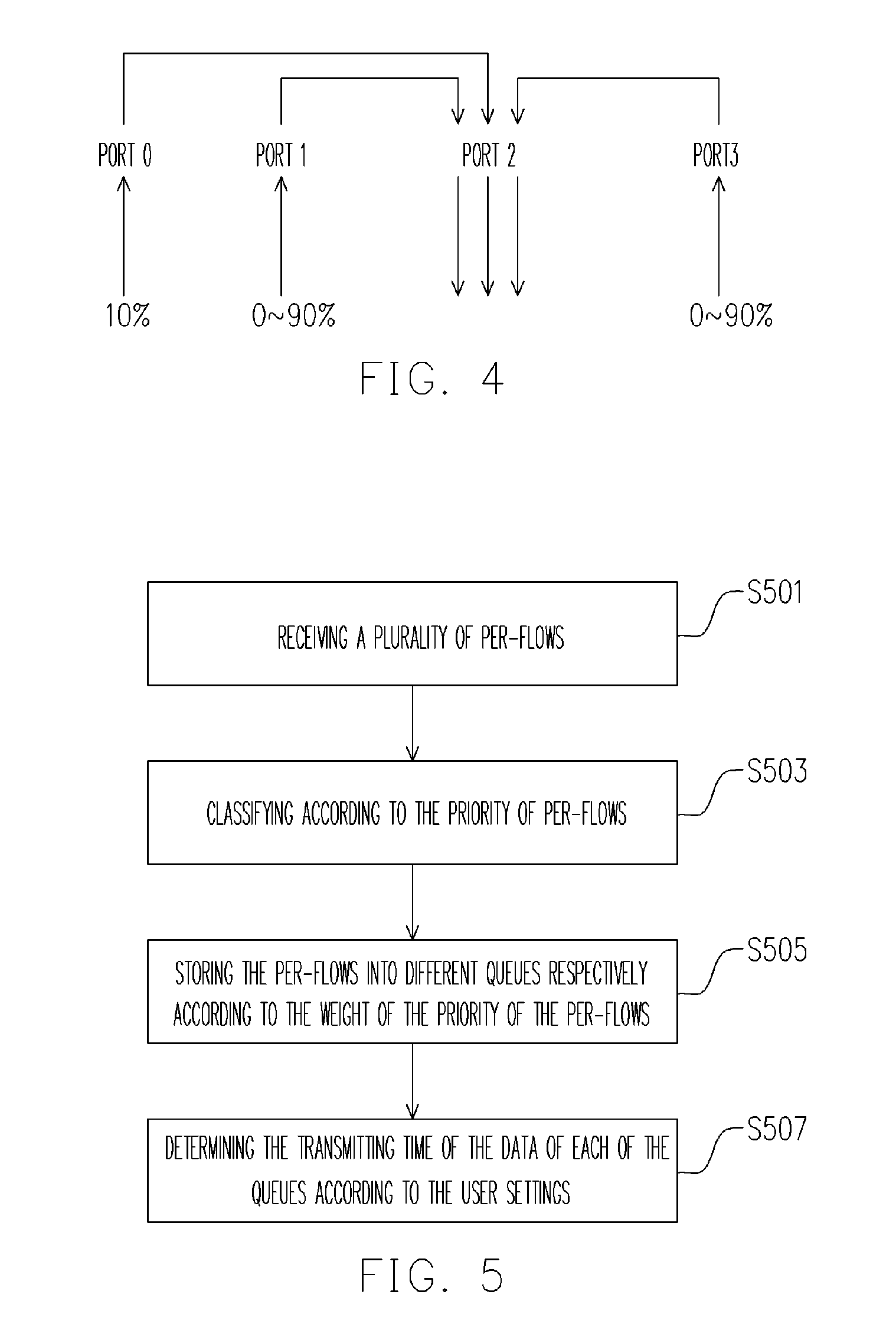 Controller and method for per-flow rate