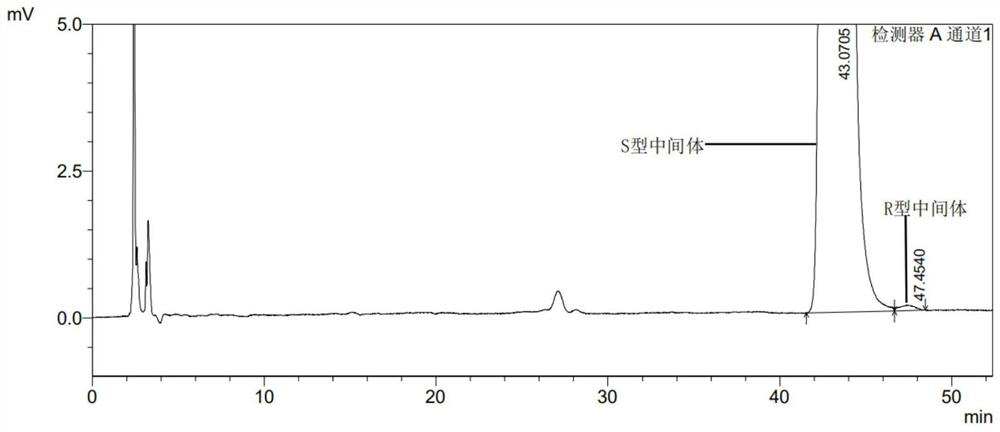 Detection method and application of enantiomers in ivabradine hydrochloride intermediate