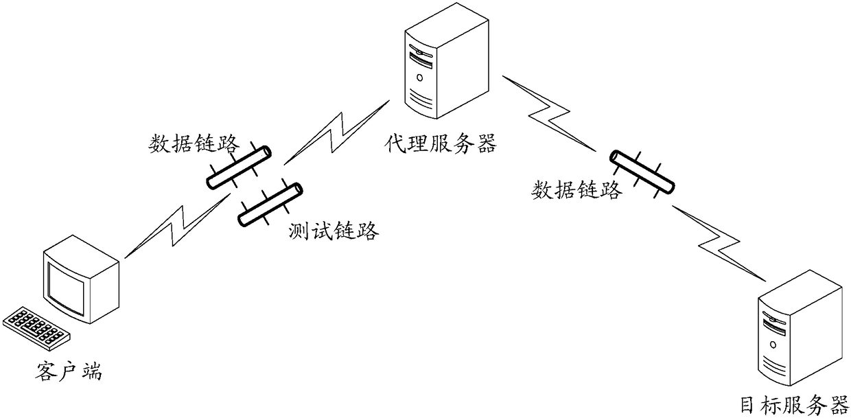 Network quality monitoring method, device and system