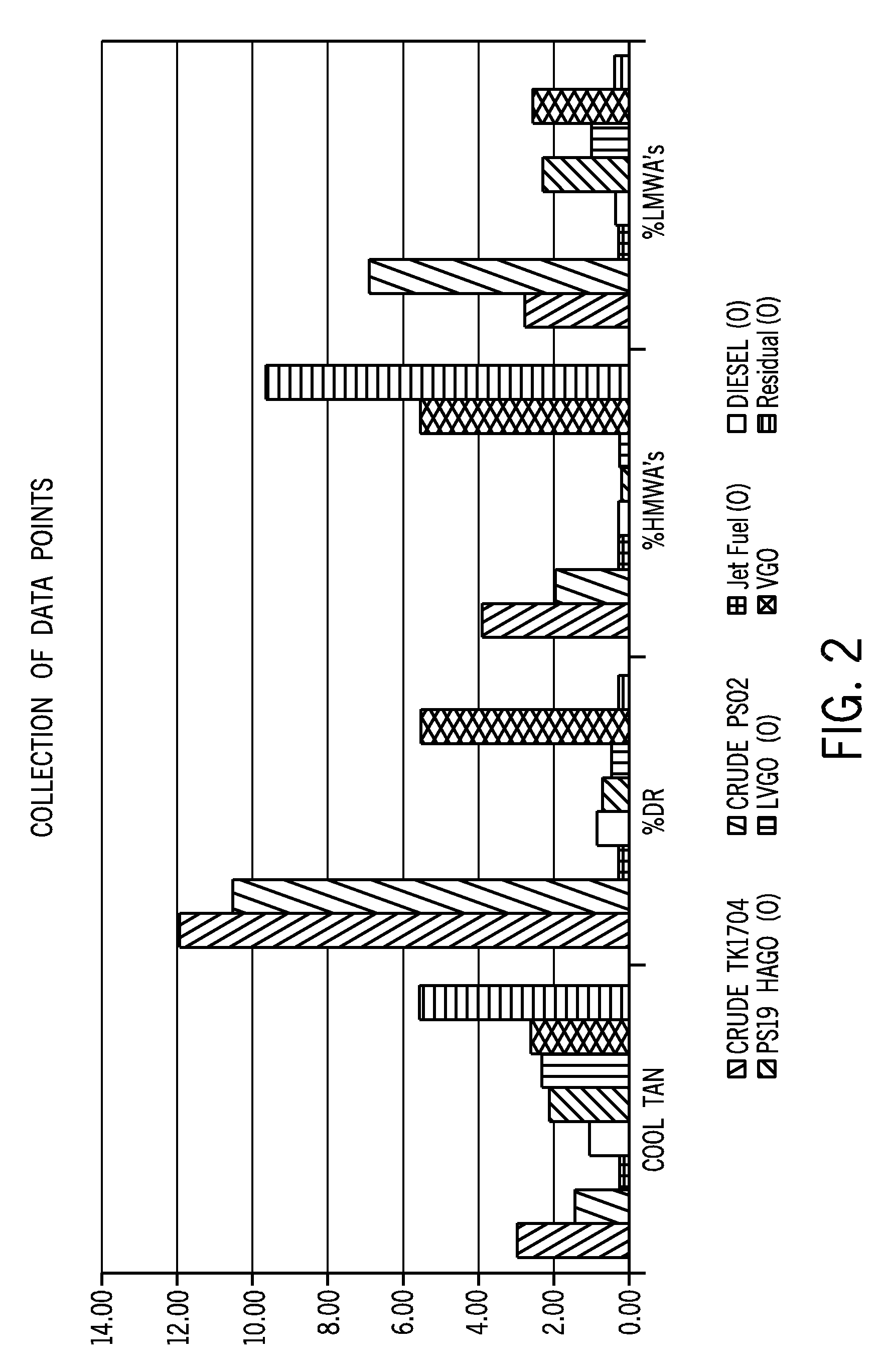 Method of Screening Crude Oil for Low Molecular Weight Naphthenic Acids