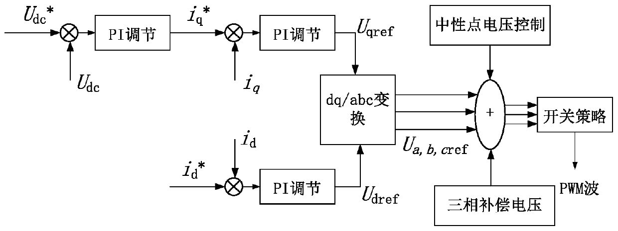 A method for optimizing the input current of a vienna rectifier