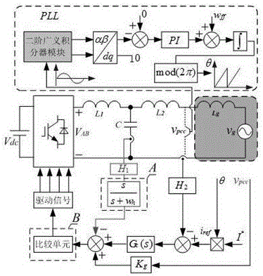 Control method for reducing impact on LCL-type grid-connected inverter from digital control time delay