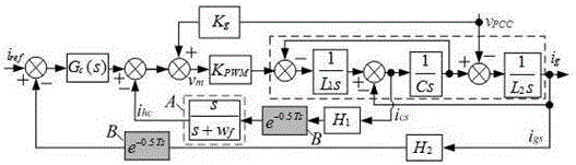 Control method for reducing impact on LCL-type grid-connected inverter from digital control time delay
