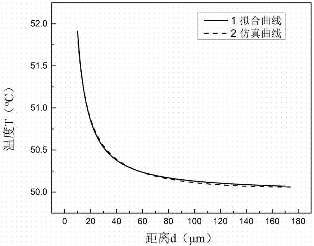 Method for predicting temperature distribution of semiconductor device