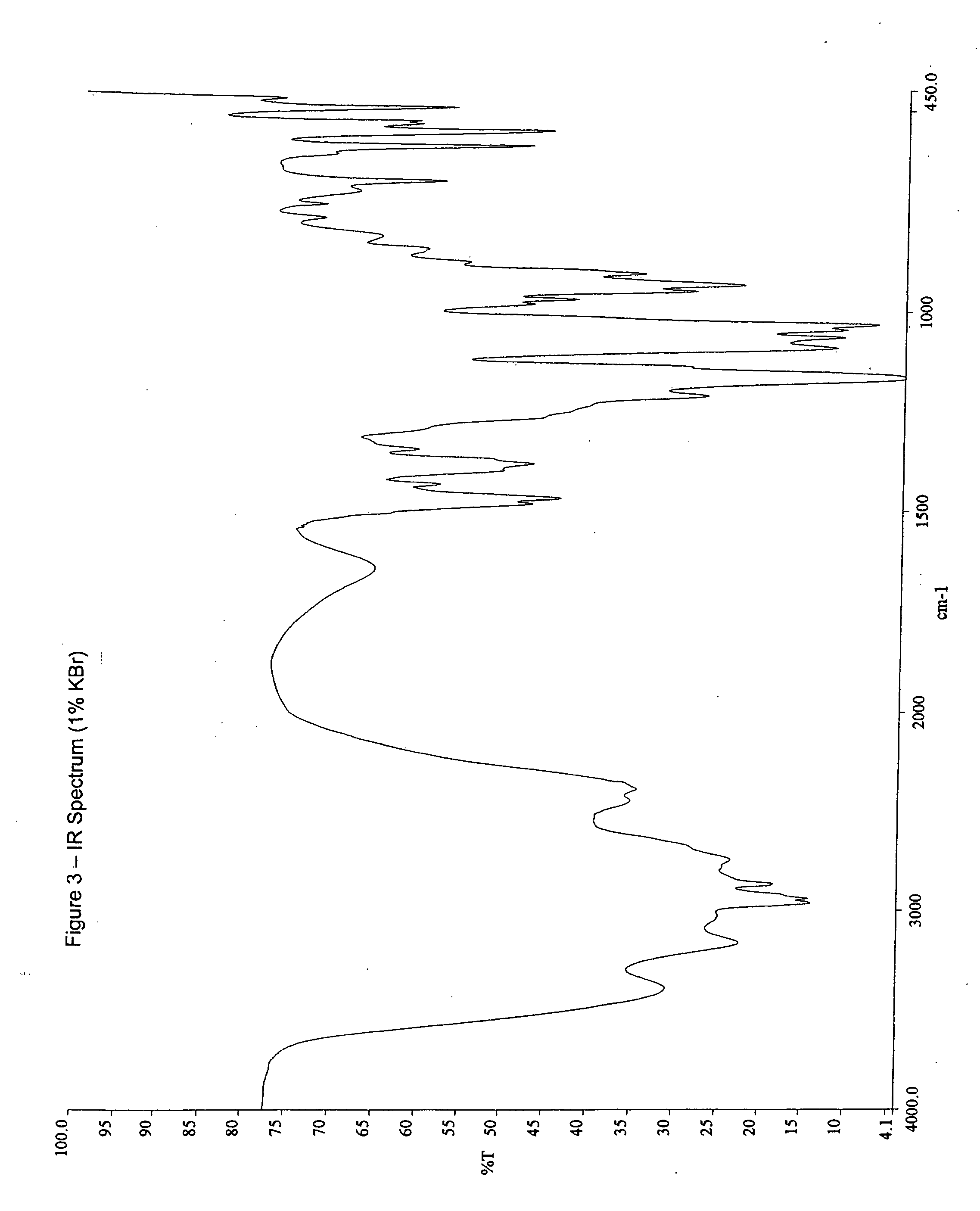 Ibandronate sodium propylene glycol solvate and processes for the preparation thereof