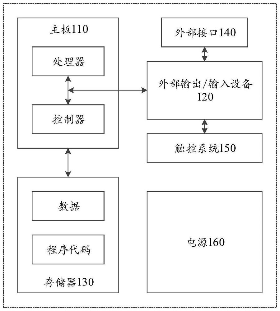 Movement control method, device, equipment and storage medium in virtual scene