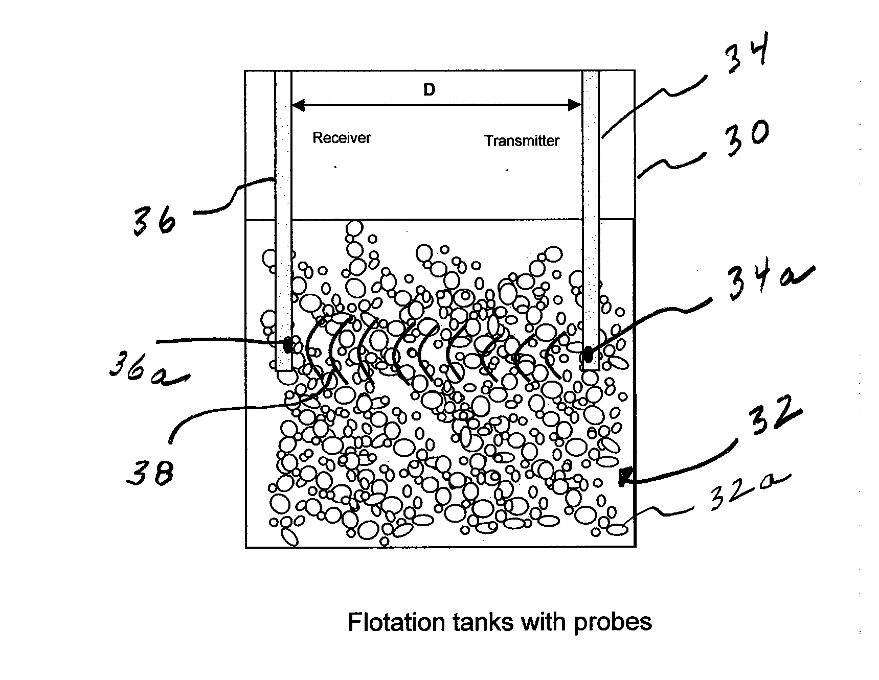 Method and apparatus for determining gvf (gas volume fraction) for aerated fluids and liquids in flotation tanks, columns, drums, tubes, vats