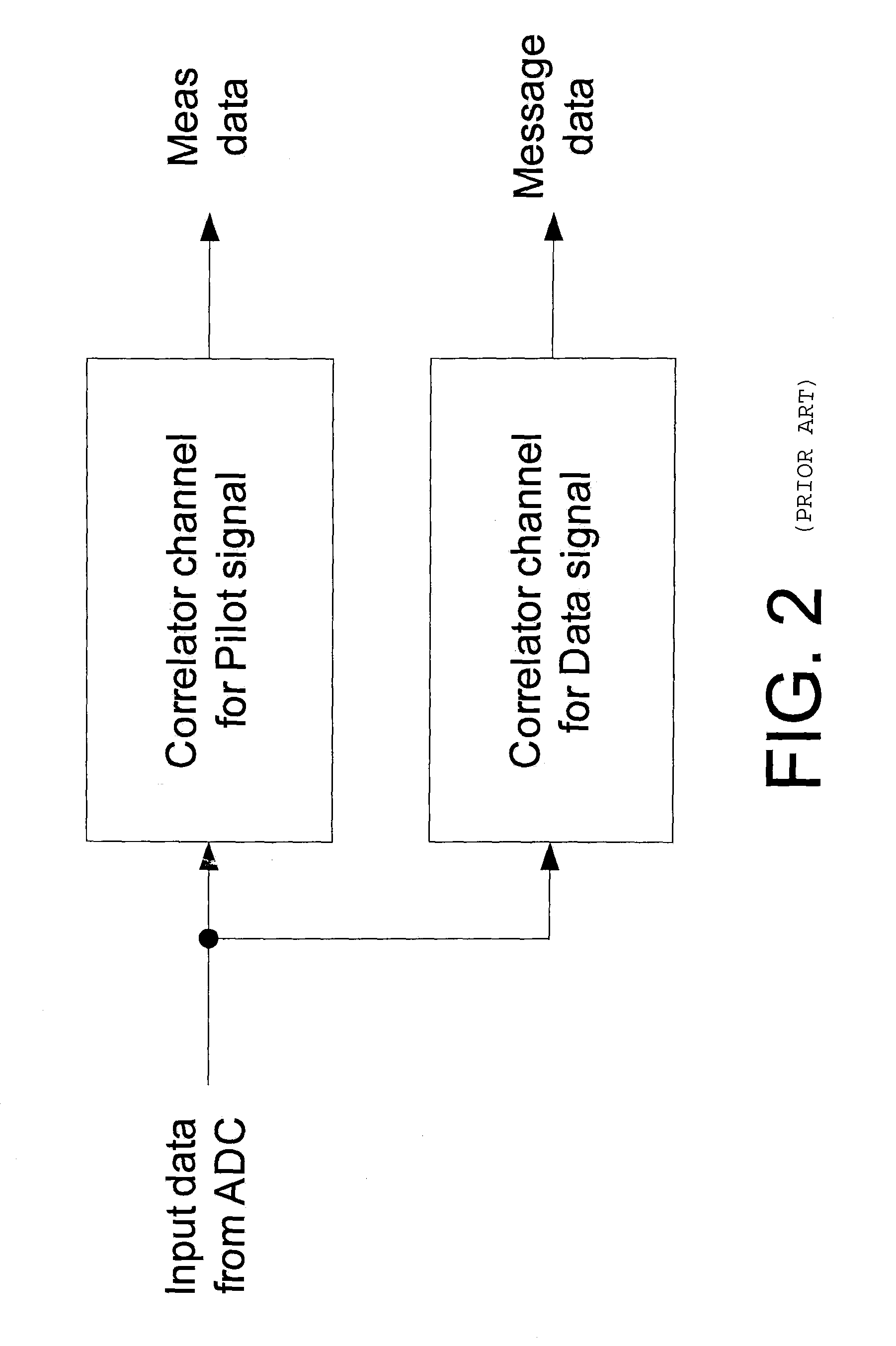 System and method for providing optimized receiver architectures for combined pilot and data signal tracking