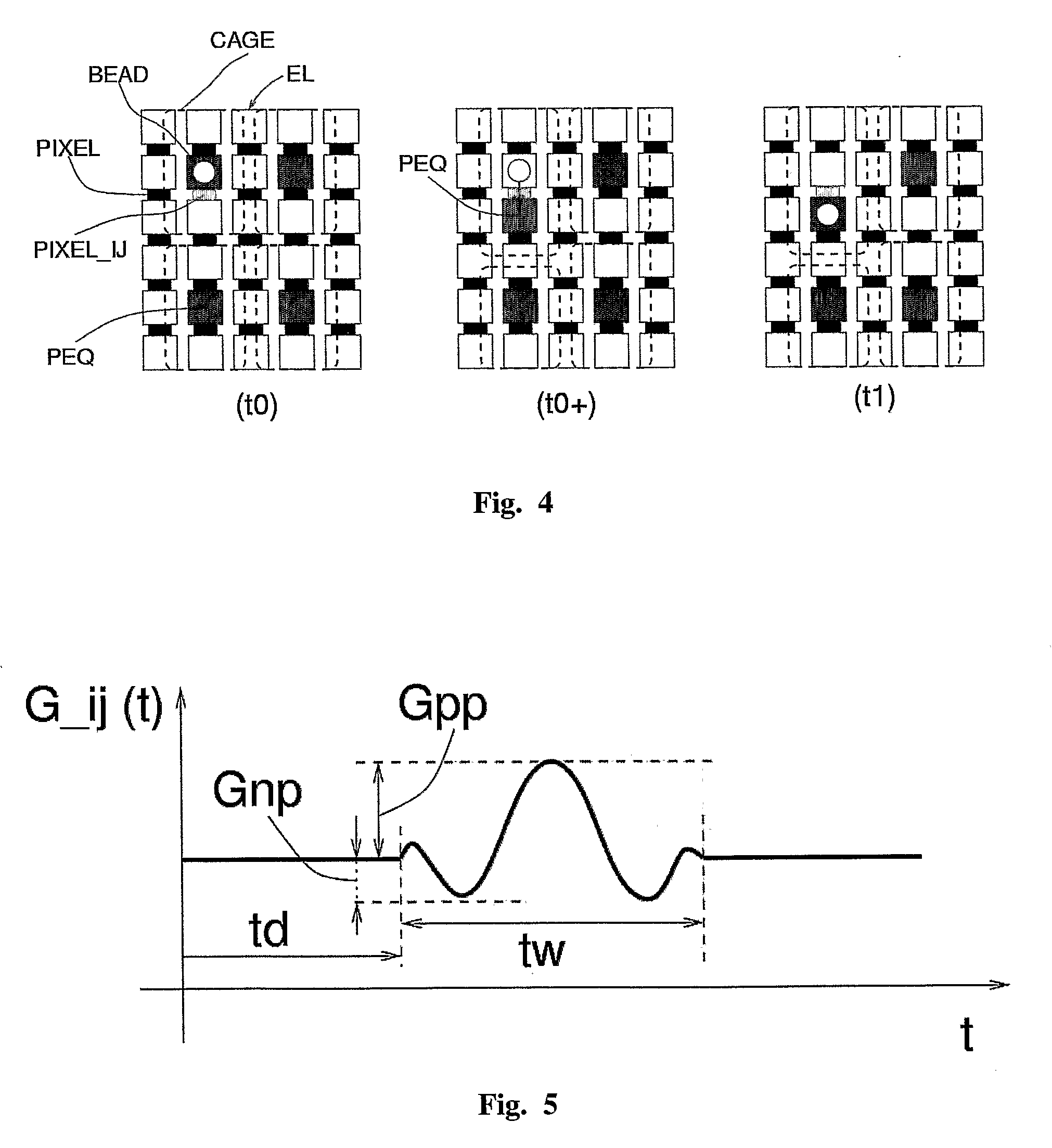 Method And Apparatus For Characterizing And Counting Particles, In Particular, Biological Particles