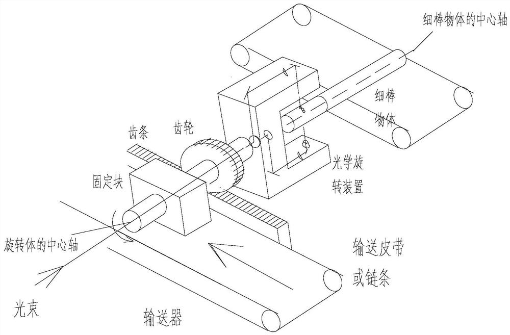 Rotary focusing device for laser drilling of thin-rod object