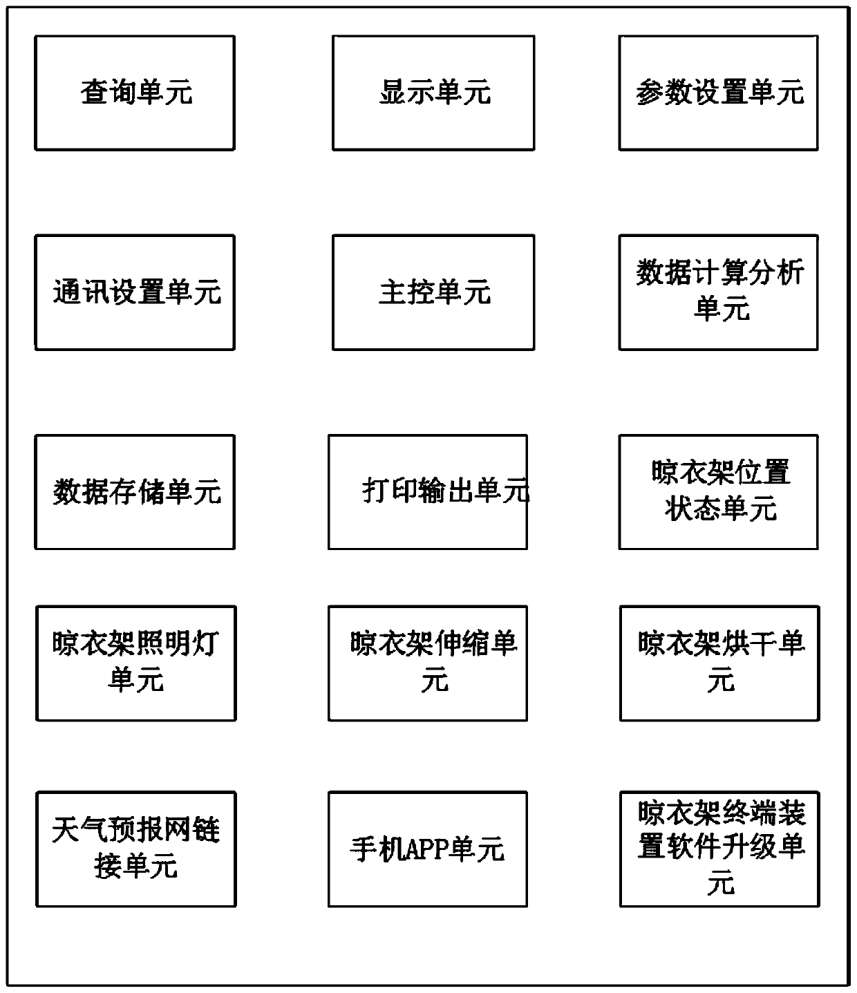 Clothes hanger control software system