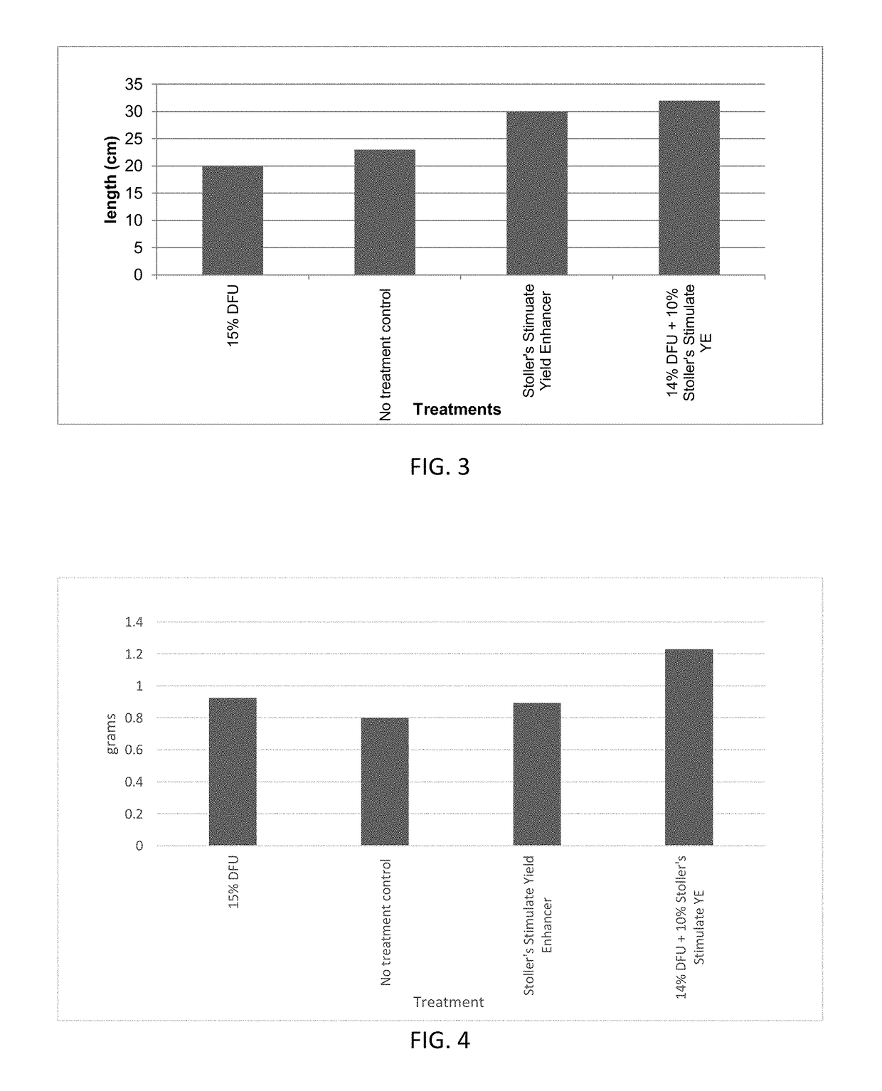 Synergistic Agricultural Formula Comprising Diacyl or Diaryl Urea and At Least One Plant Growth Regulator