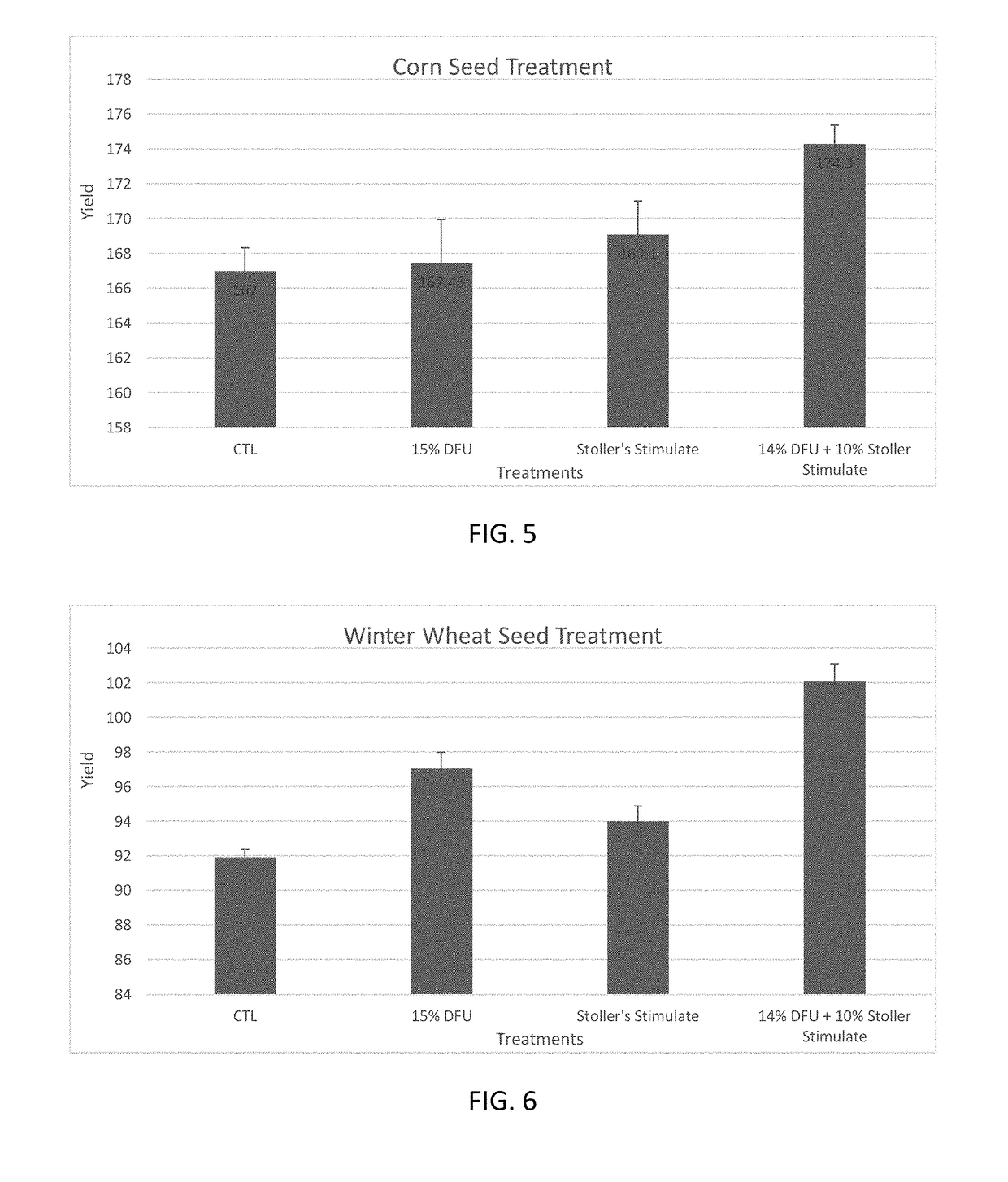 Synergistic Agricultural Formula Comprising Diacyl or Diaryl Urea and At Least One Plant Growth Regulator