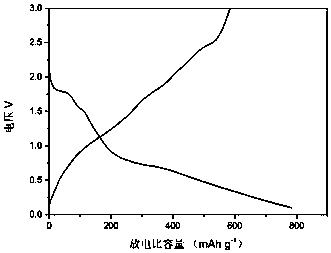 Preparation method of cubic nanometer zinc-tin sulfide for negative electrode material of sodium ion battery