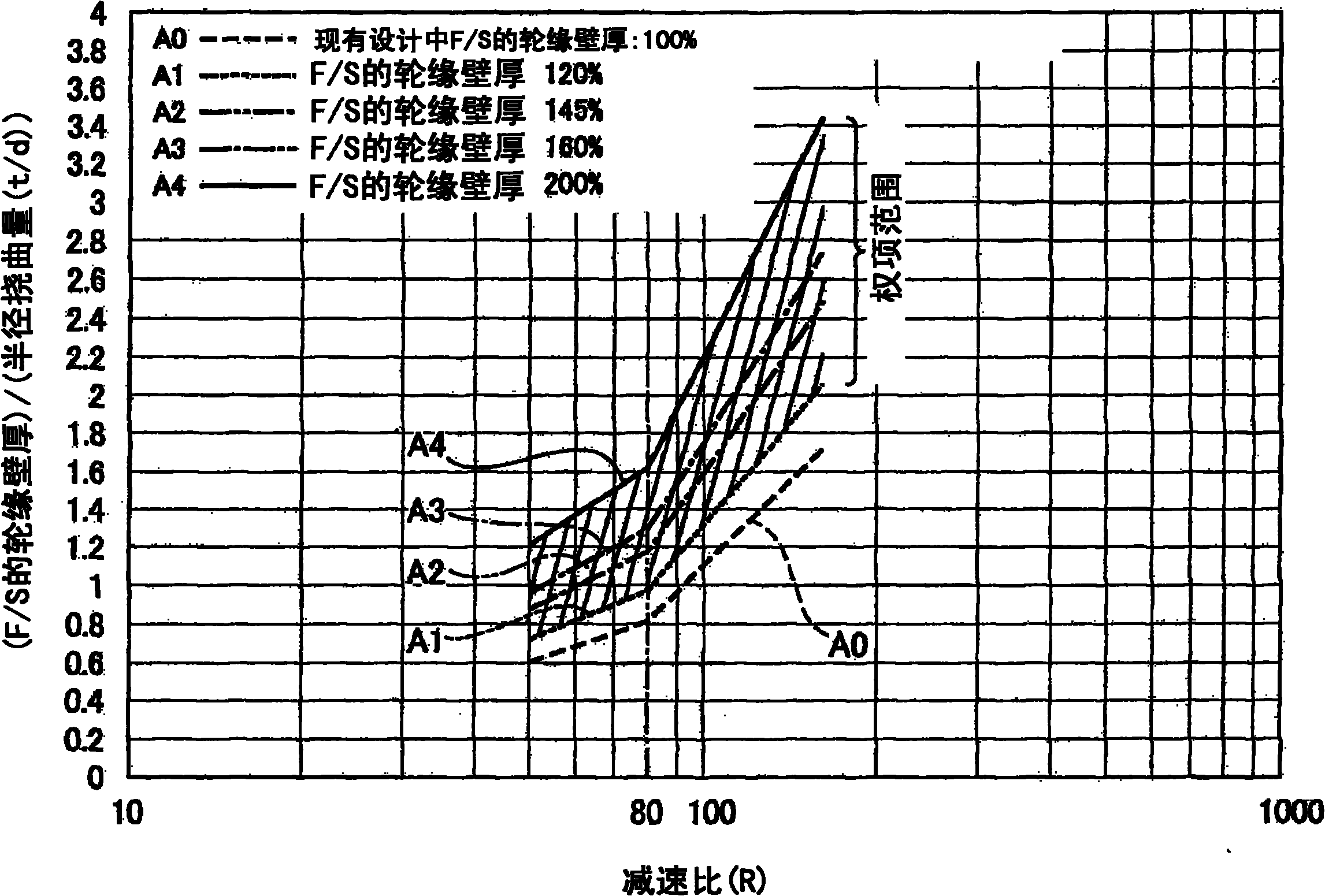 Wave gear device