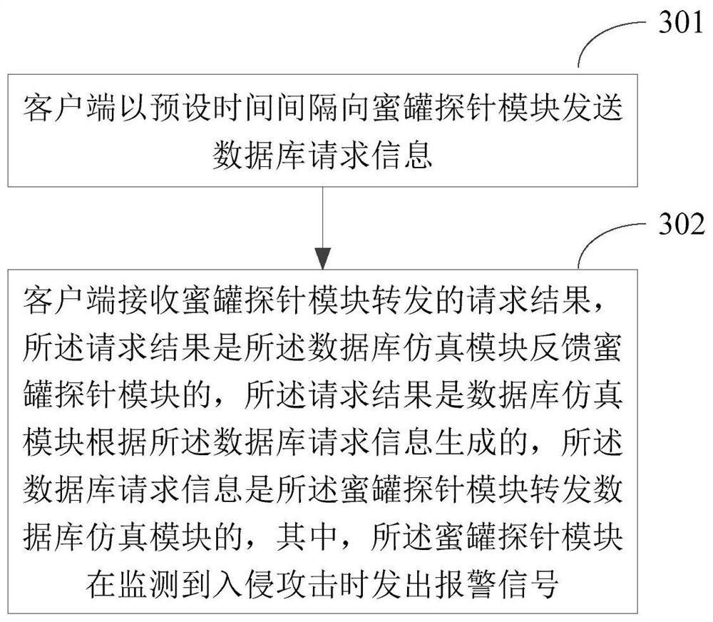 Database attack defense method, device and system