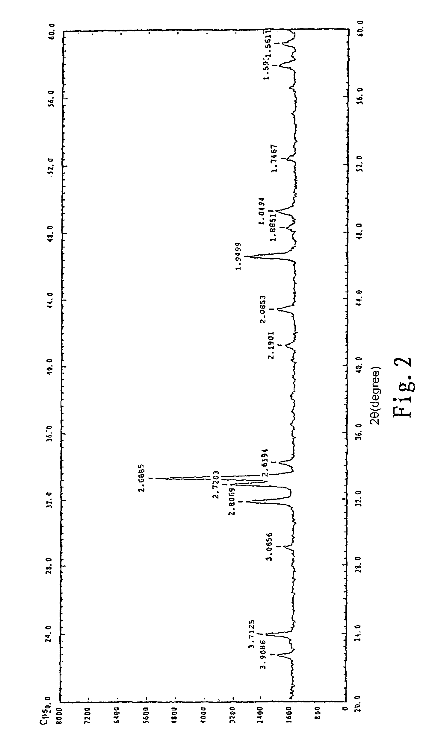 Process for refining liquefied petroleum gas in a commercial scale