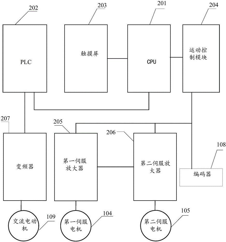 Servo control practical training system and method