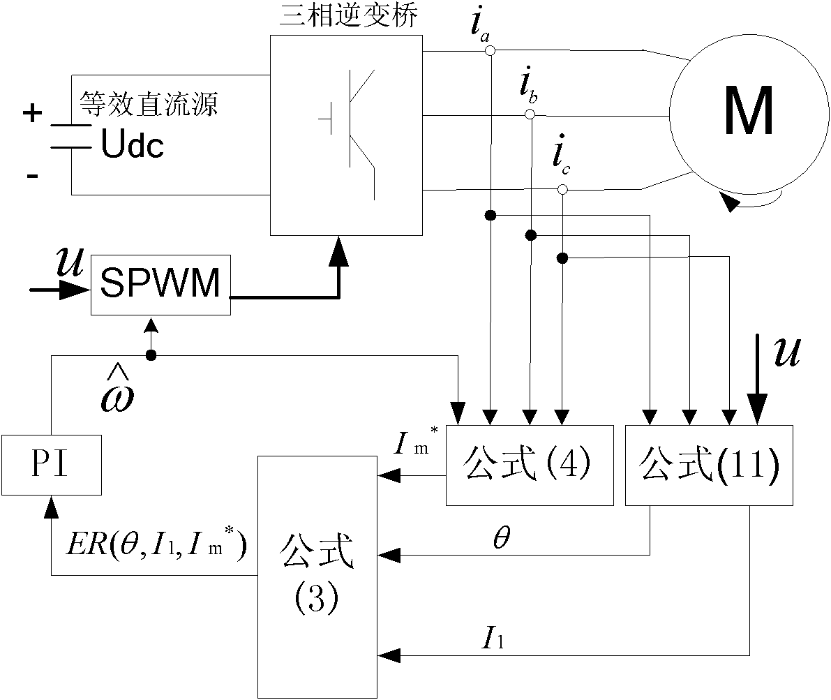 Method for determining rotating speed of restarted asynchronous motor