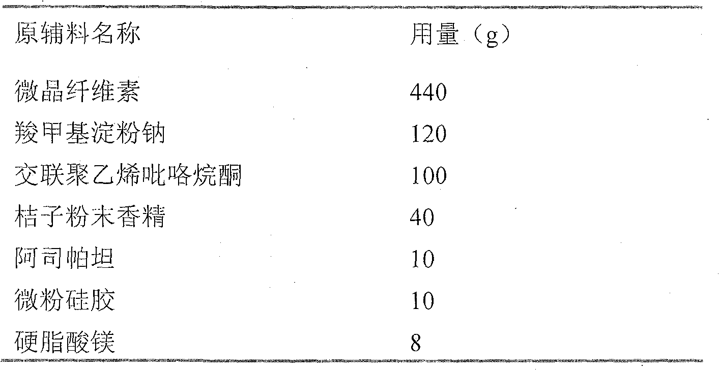 Compound alpha-keto acid dispersible tablet