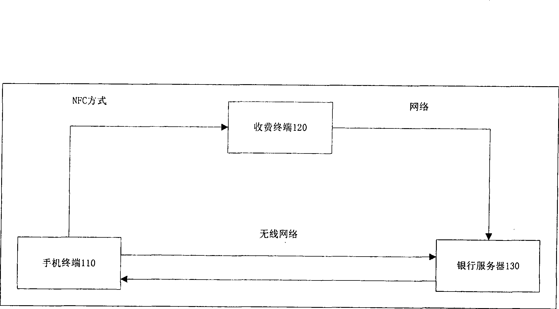 Mobile phone payment authentication system and method based on audio watermark